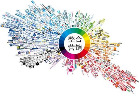 線上線下整合營銷推廣方案詳解