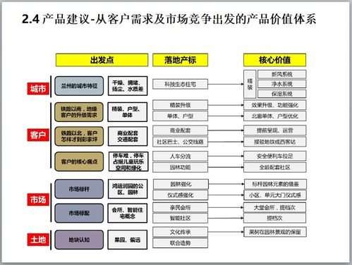 市場橫盤期營銷破局 邏輯、策略與實(shí)戰(zhàn)案例解析