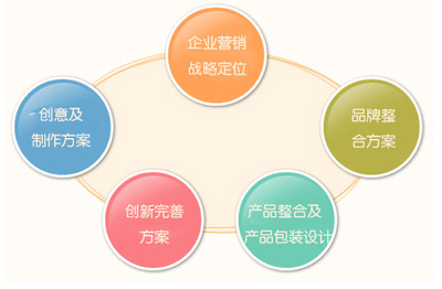 集團(tuán)公司品牌營銷策劃全攻略與實(shí)力策劃公司甄選指南