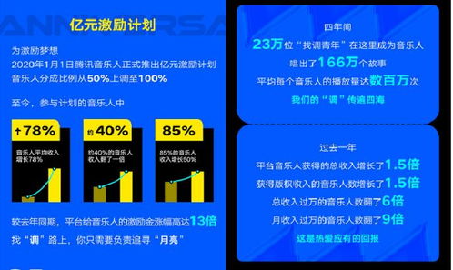 騰訊音樂Q2財報 深耕數字內容制作服務，釋放音樂創作新能量