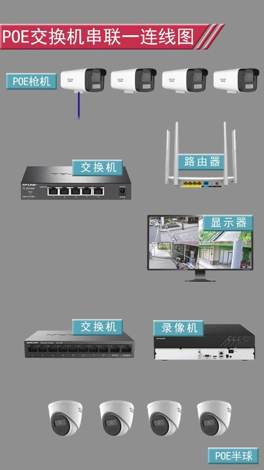 兩個(gè)PoE交換機(jī)串聯(lián)秘籍 圖解抖音最火中繼器方案